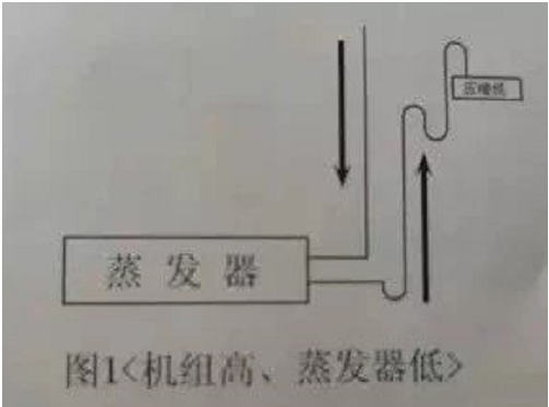 制冷设备